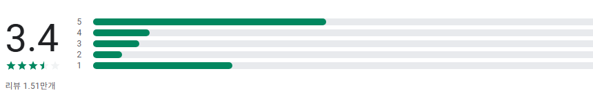 알바천국 앱, 채용정보, 알바천국 모바일 이력서 등록