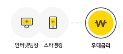 국민은행 내맘대로적금 핵심