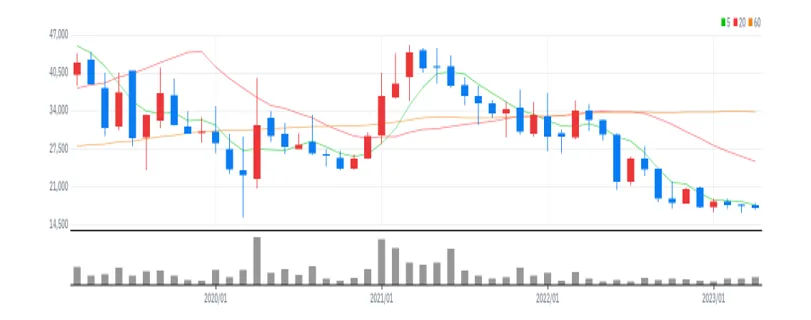한일현대시멘트 월봉