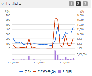 흥구석유 주가 전망 목표주가 배당금 확인하기