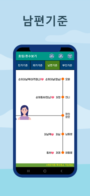 호칭계산기, 촌수계산기, 가족관계도, 친정 호칭보기, 시댁 촌수보기
