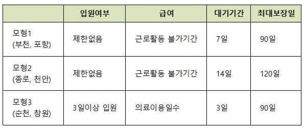 모형별 지원기준