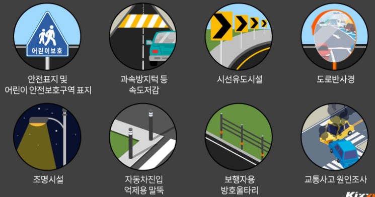 지자체의 아파트 단지 내 교통안전 실태점검 서비스 소개