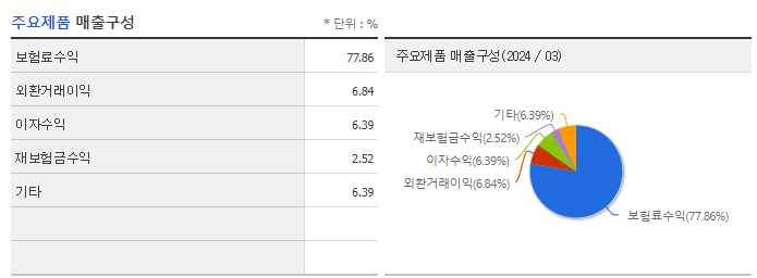 현대해상_주요제품