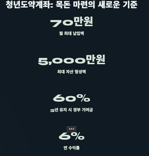 2025 청년을 위한 지원제도 완벽 가이드