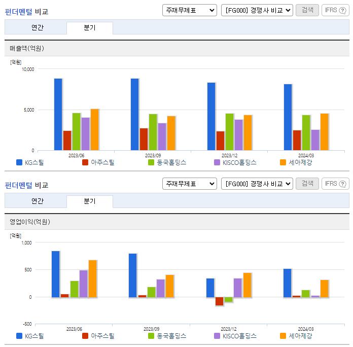 KG스틸_업종분석