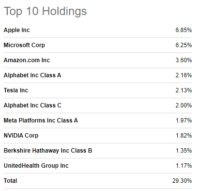 holdings