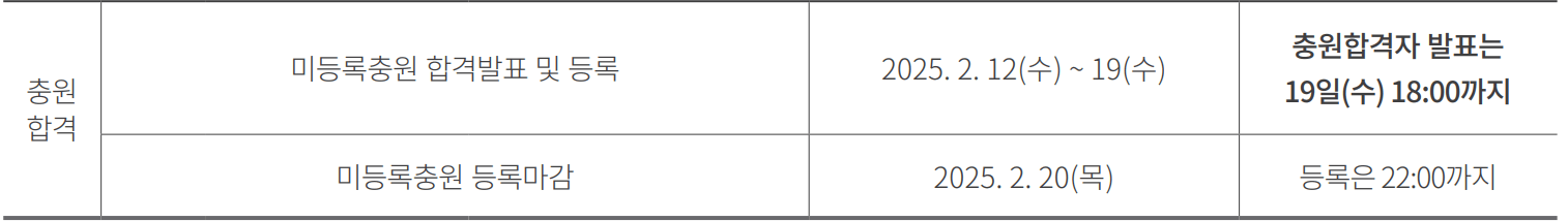 2025 수원대 정시 추가합격자 발표 일정