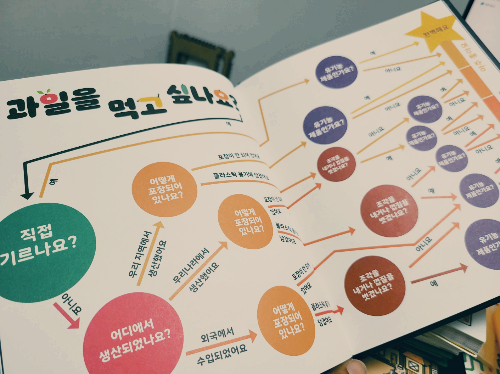 제철과일, 기후변화에따른과일먹기방법, 직접기를수나있을까?