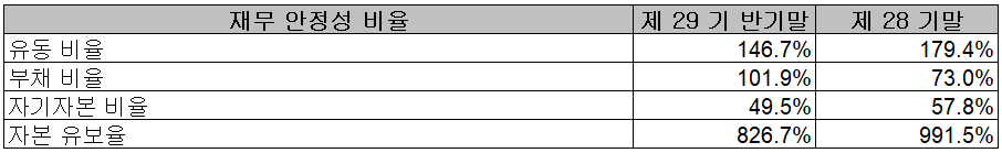 인텍플러스 - 재무 안정성 비율