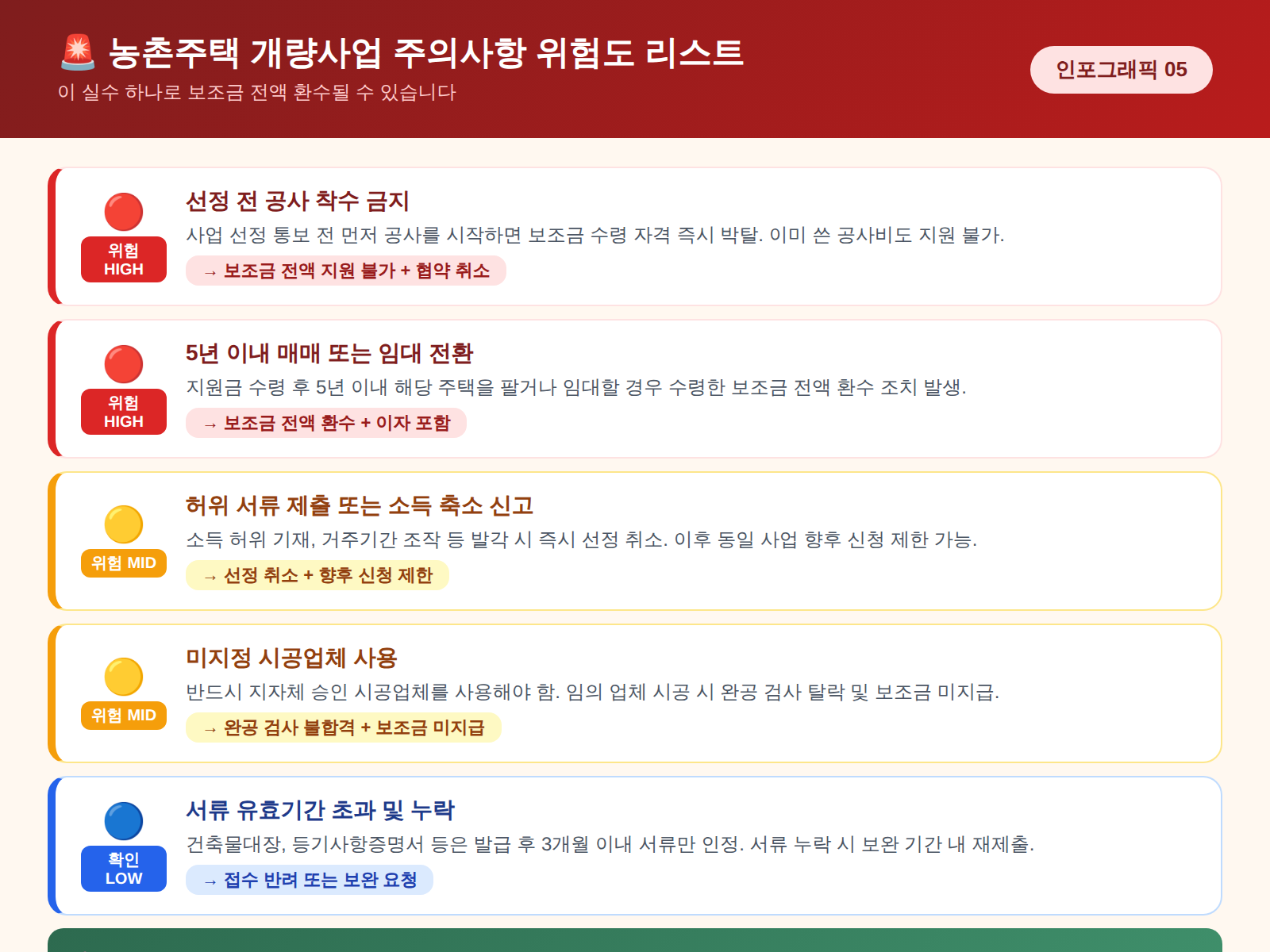 농촌주택 개량사업 주의사항 위험도