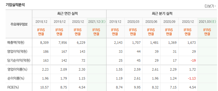 윤석열 관련주 극동유화 주가 전망