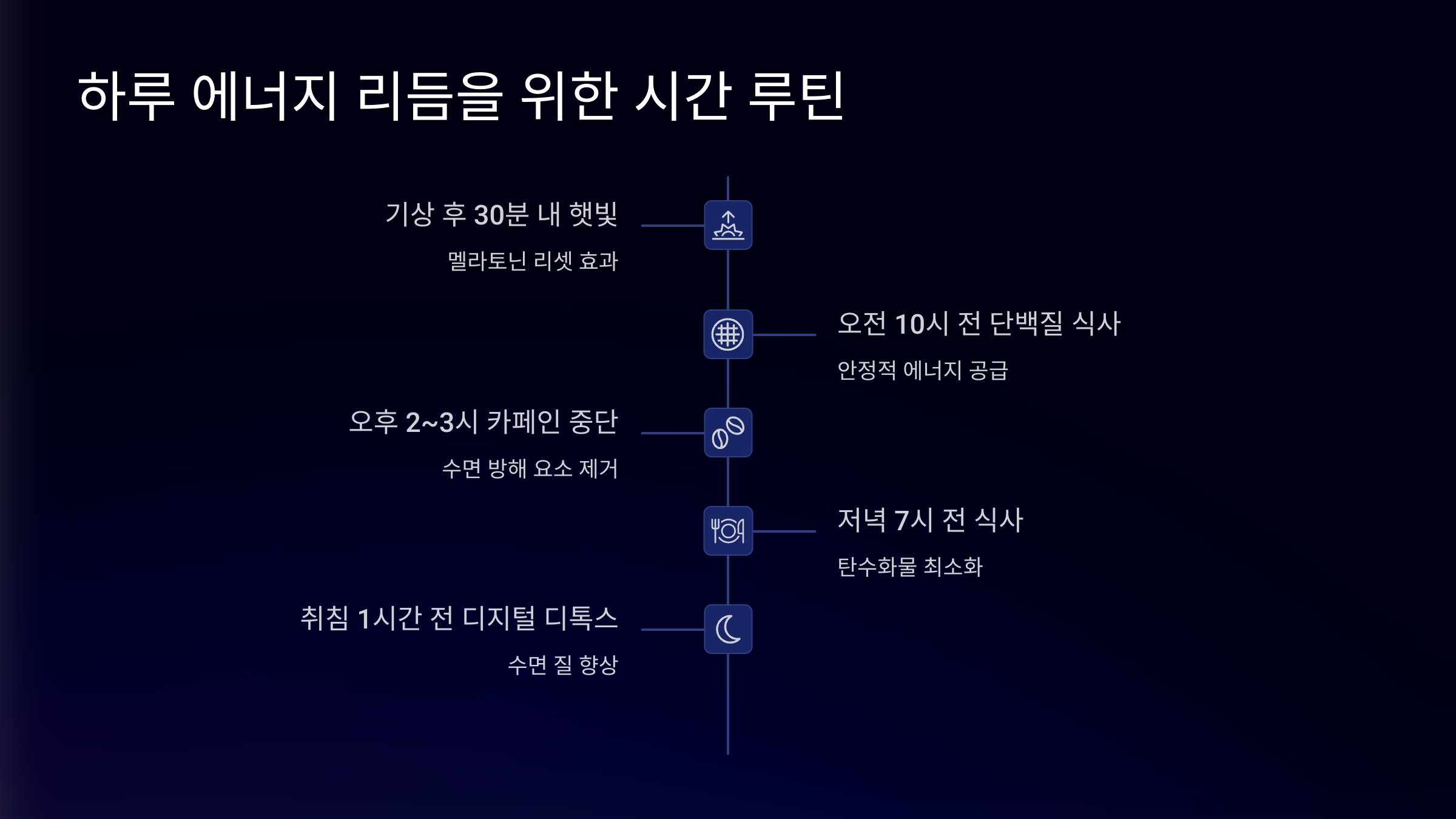 에너지 리듬을 위한 시간 루틴