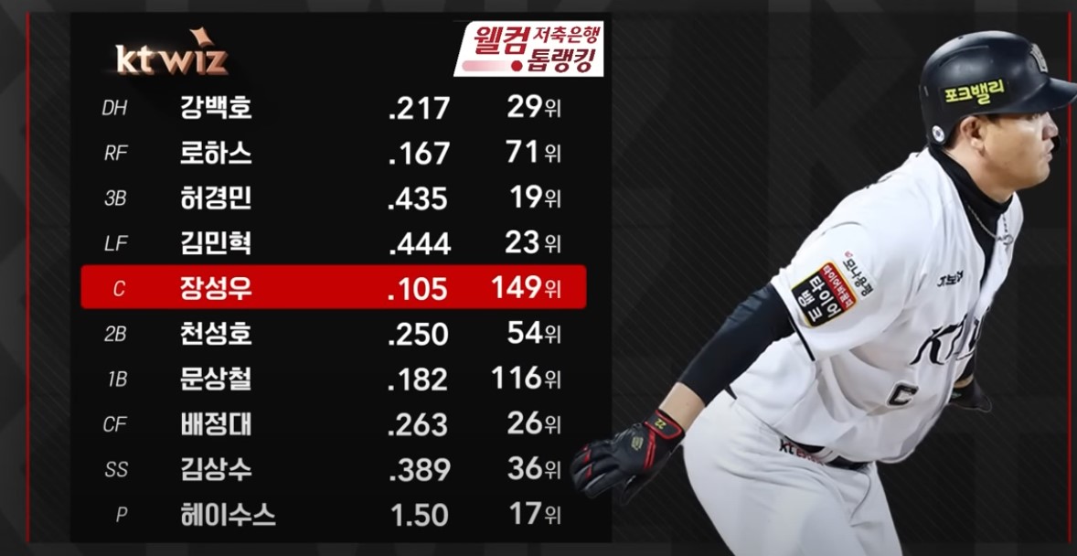 2025 프로야구 KT vs 롯데