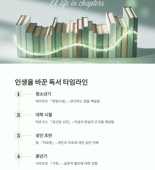 인생을 이끈 책들 : 유시민의 청춘을 향한 메시지