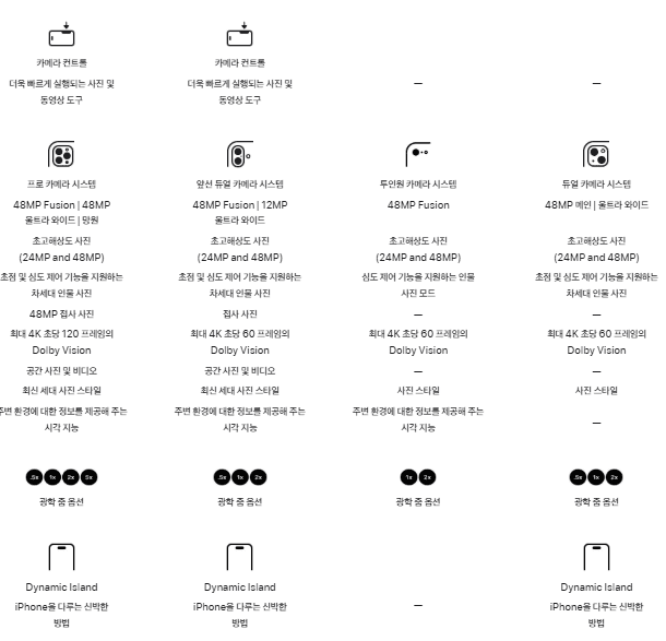 아이폰 16e 사진