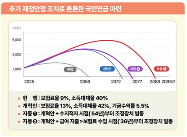 국민연금 보험료율