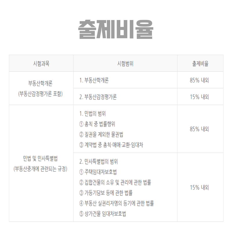 공인중개사과목