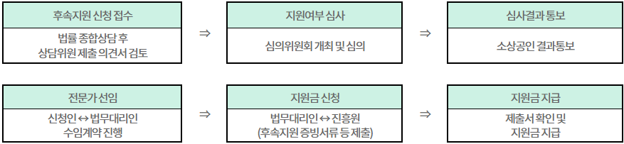 2025 대전 소상공인 무료 법률서비스 지원사업