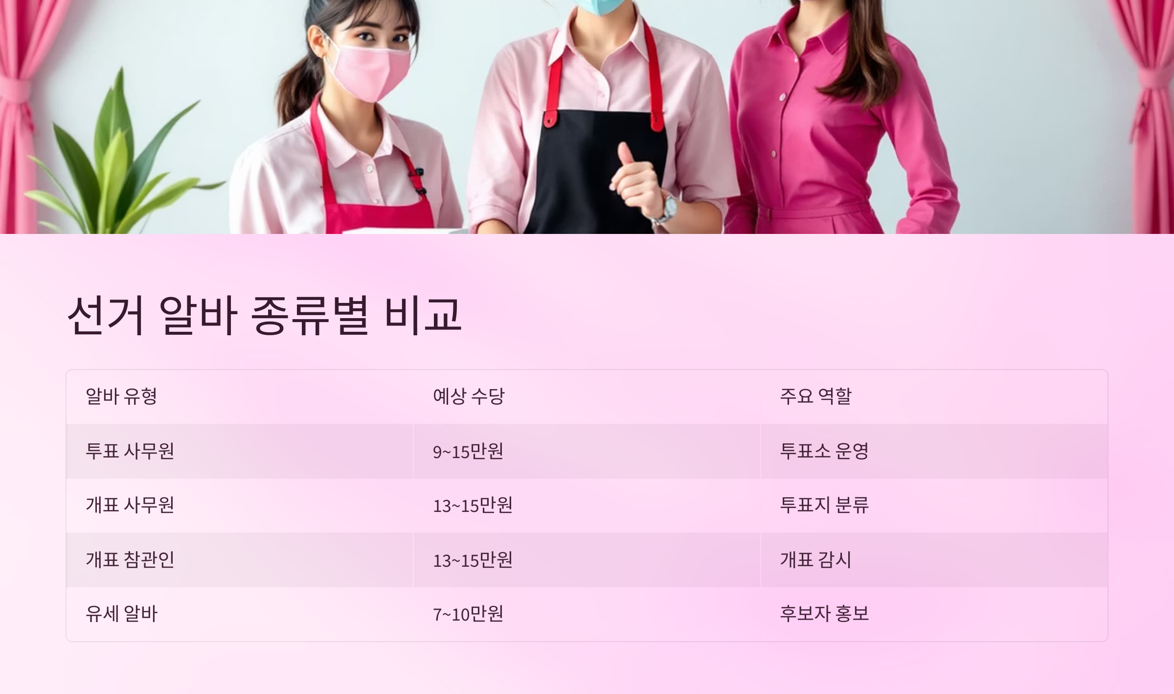 2025년 21대 조기 대선 알바 참관인 신청 방법 및 수당 총정리