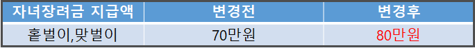 자녀장려금_신청_홈택스