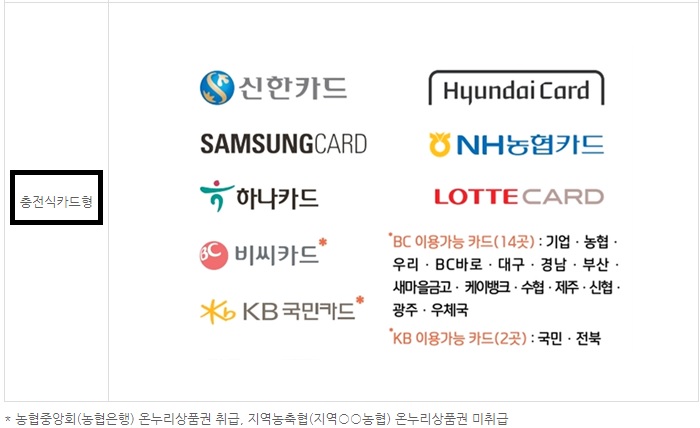 온누리-상품권-판매처-충전식-카드형