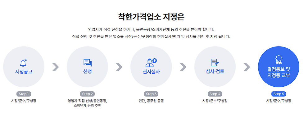 착한가격업소 찾기, 가격, 후기