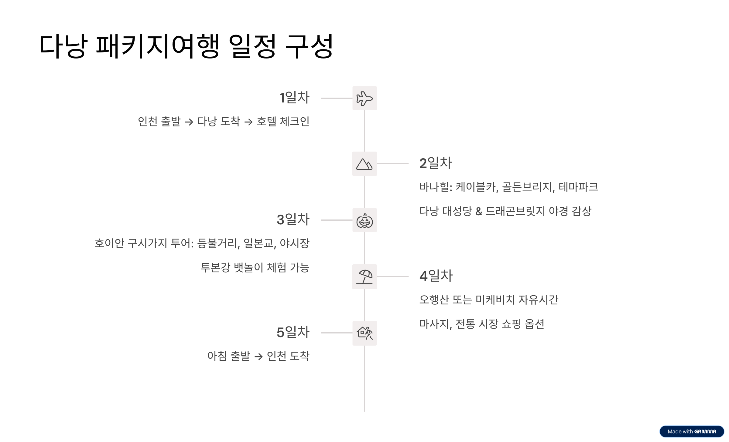 다낭 패키지여행 처음이라면 이것부터! 코스·장점·주의사항 총정리