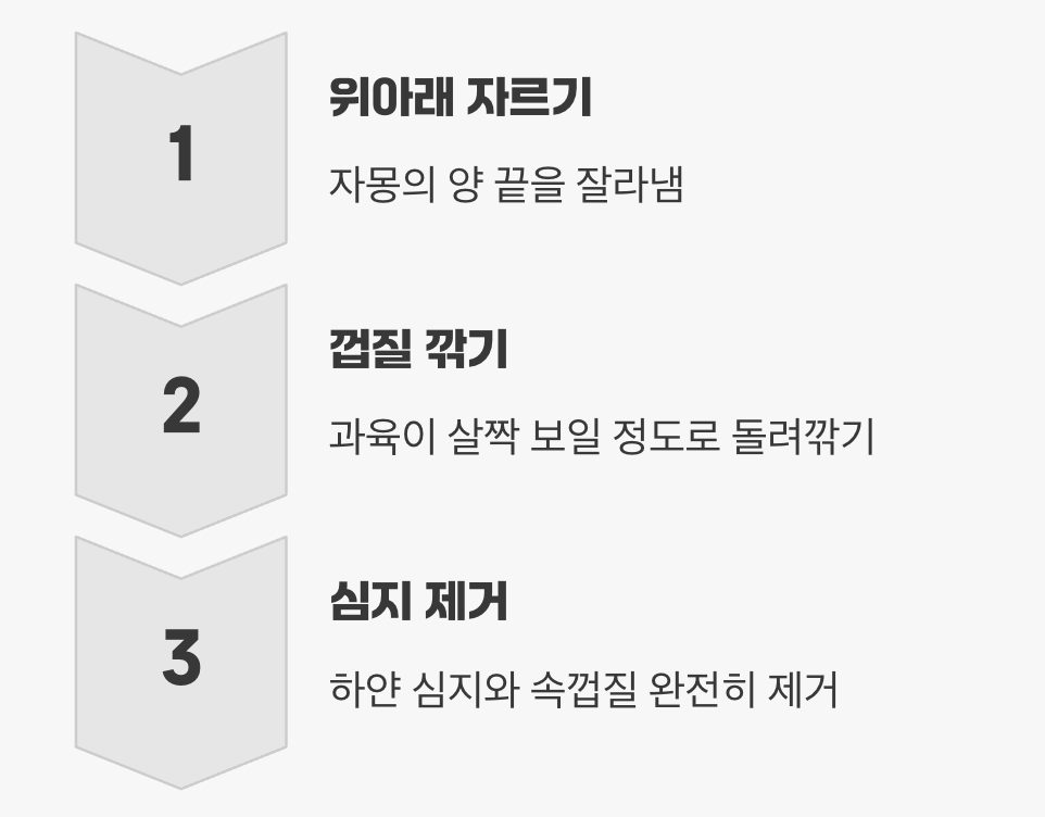 비법 2: 쓴맛의 근원&amp;#44; 흰 속껍질을 제거하라
