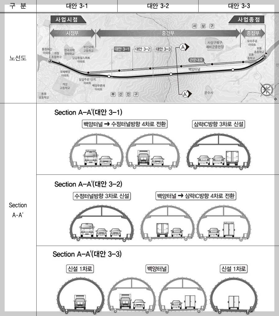 신백양터널 위치와 건설 기간
