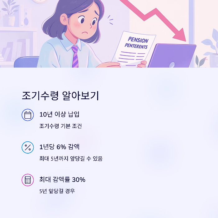 조기수령 가능 조건과 감액률