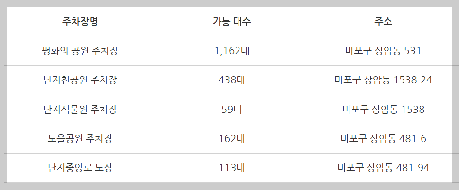 서울바비큐페스타-주차