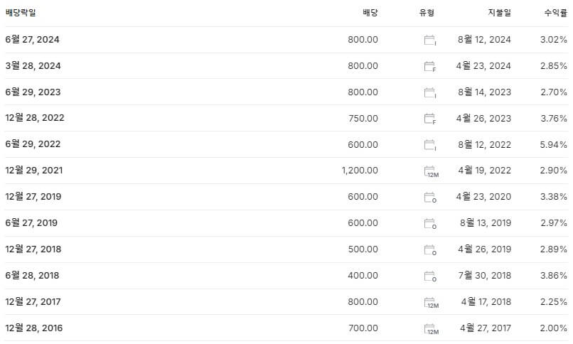 두산밥캣 배당금 지급일