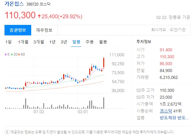 가온칩스 주식정보