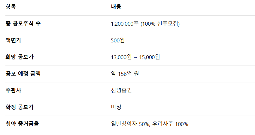 쎄크 공모주 청약일정 수요예측 기업정보