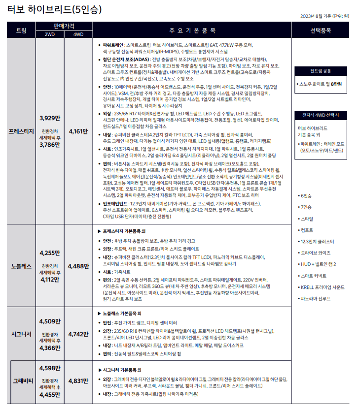 기아-쏘렌토-페이스리스트-가격표