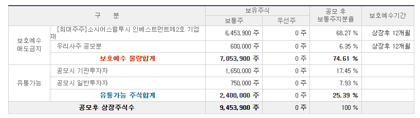 엠앤씨솔루션공모주