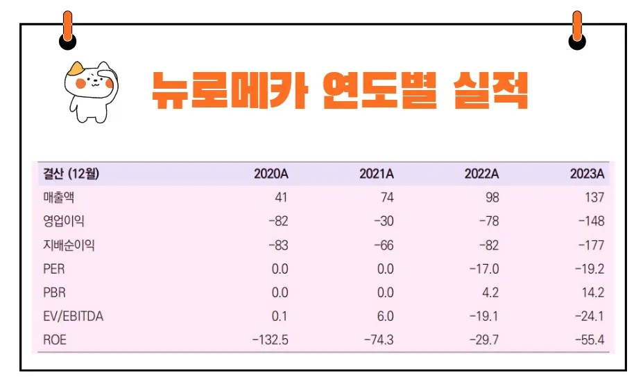 뉴로메카 연도별 실적