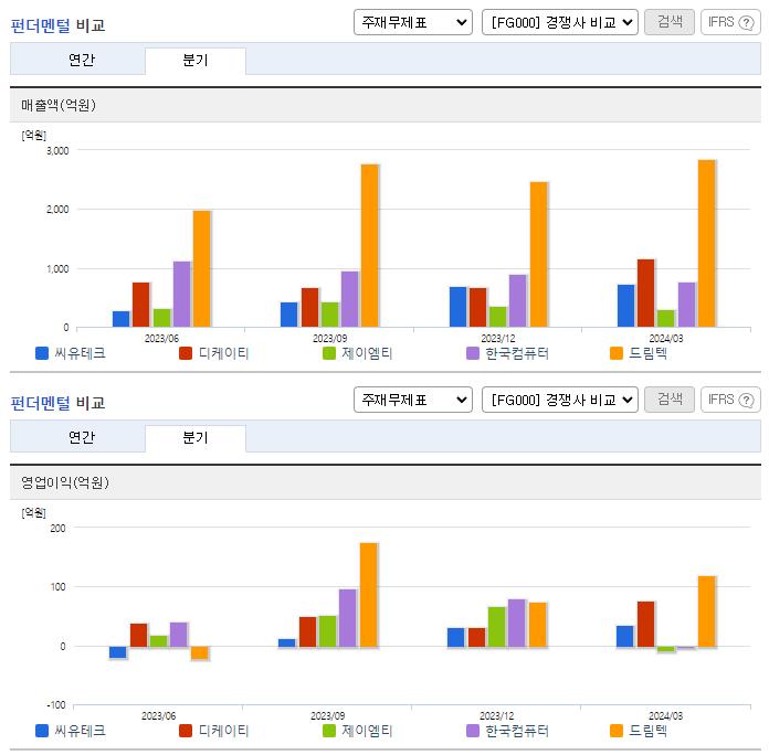 씨유테크_업종분석