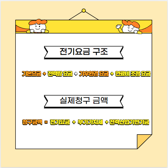 전기요금계산기-전기요금구조