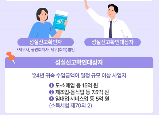 성실신고 대상자 종합소득세 신고기간 놓치면?