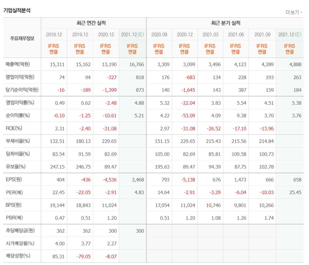 화이자 관련 주식 정리