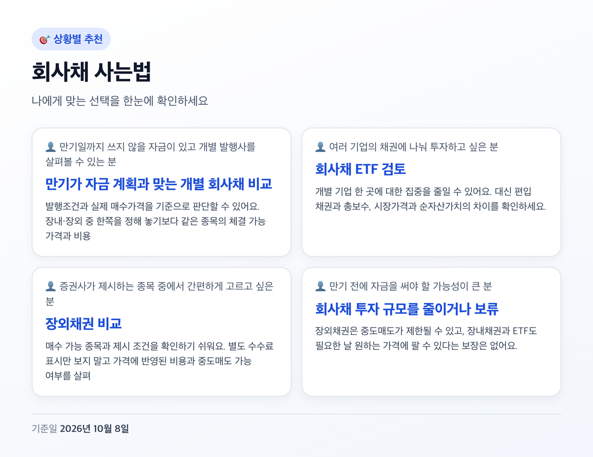 회사채 사는법 상황별 추천 정리