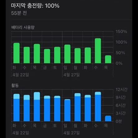 아이폰 배터리 리포트