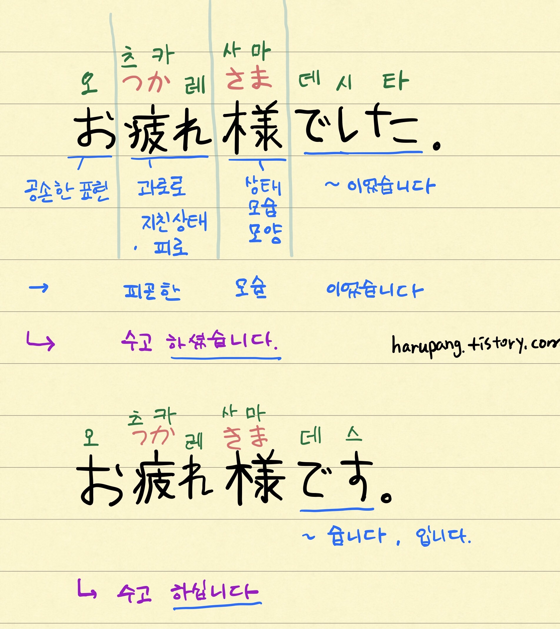 '수고하셨습니다' 일본어 표현 분석 정리한 것