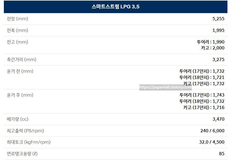 더 뉴 스타리아 투어러 LPG 3.5 전장, 전폭, 전고, 축간거리, 최고 출력, 최대 토크, 연료탱크 용량 제원