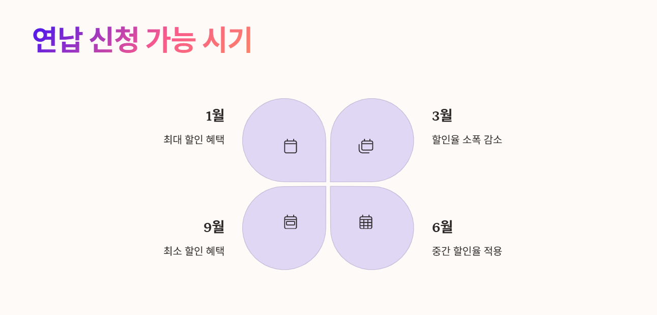 연납 신청 가능 시기