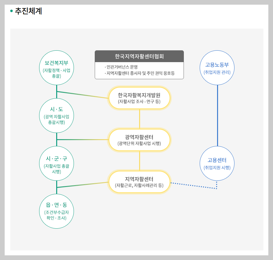 자활근로 끝이 아니다! 자활기업 참여로 창업하는 방법 (2026 최신)
