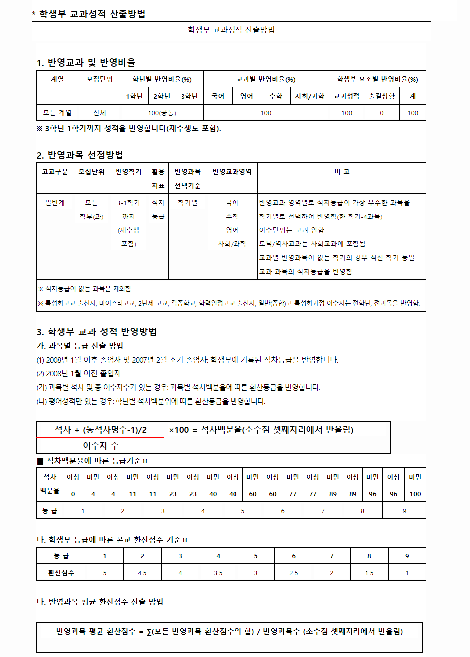 2024학년도 성결대학교 학생부교과전형 학생부 교과성적 산출방법