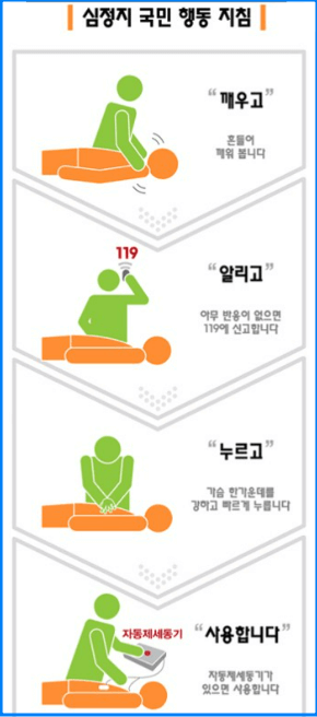 심폐소생술 방법 순서 교육 자료 및 자격증 알아보기